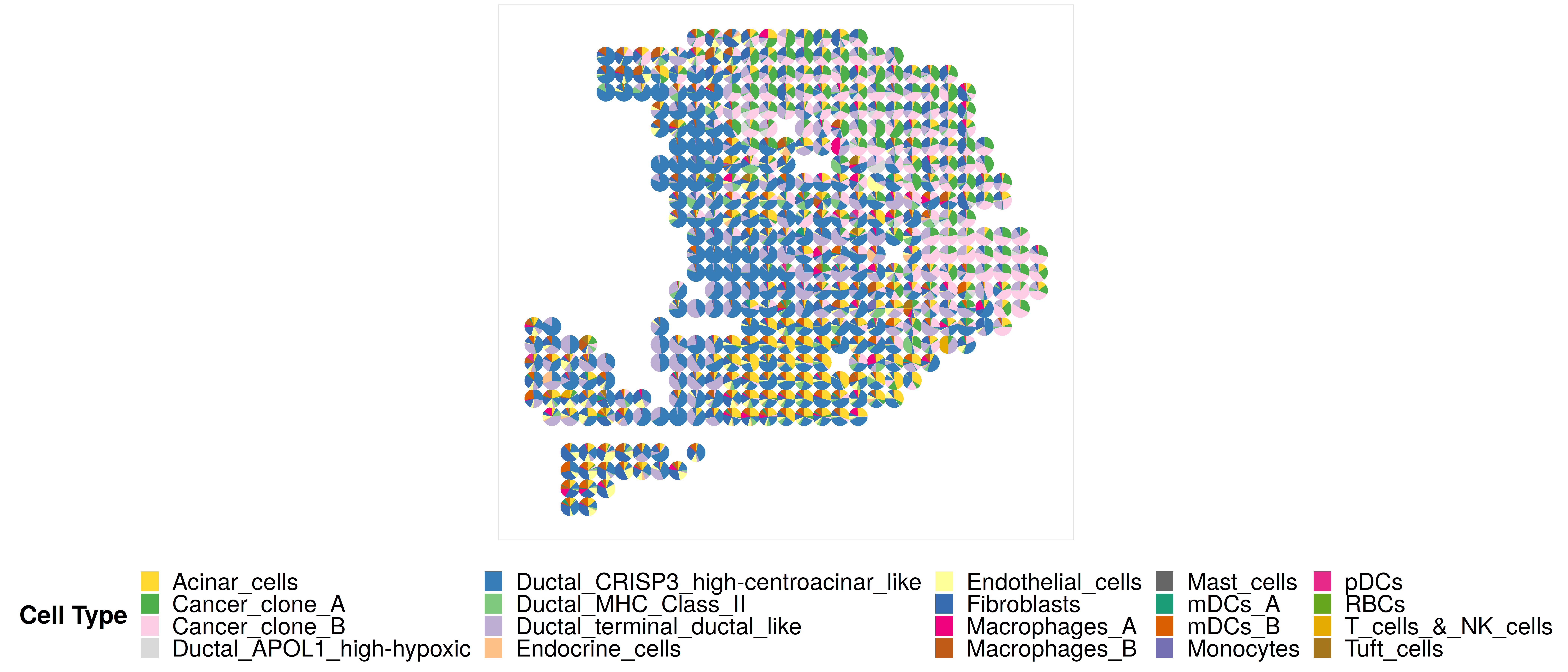 Example_Pie